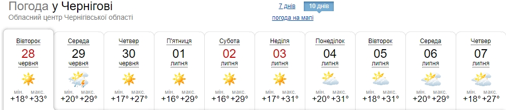 Зниження температури повітря буде короткочасним: синоптики оновили прогноз погоди